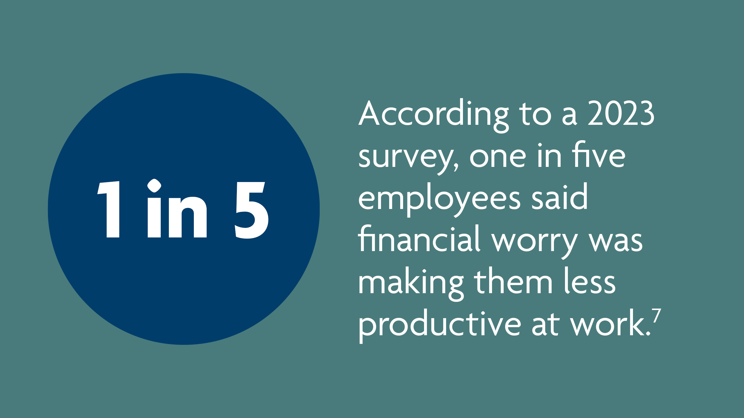 According to a 2023 survey, one-fifth of employees said financial worry was making them less productive at work