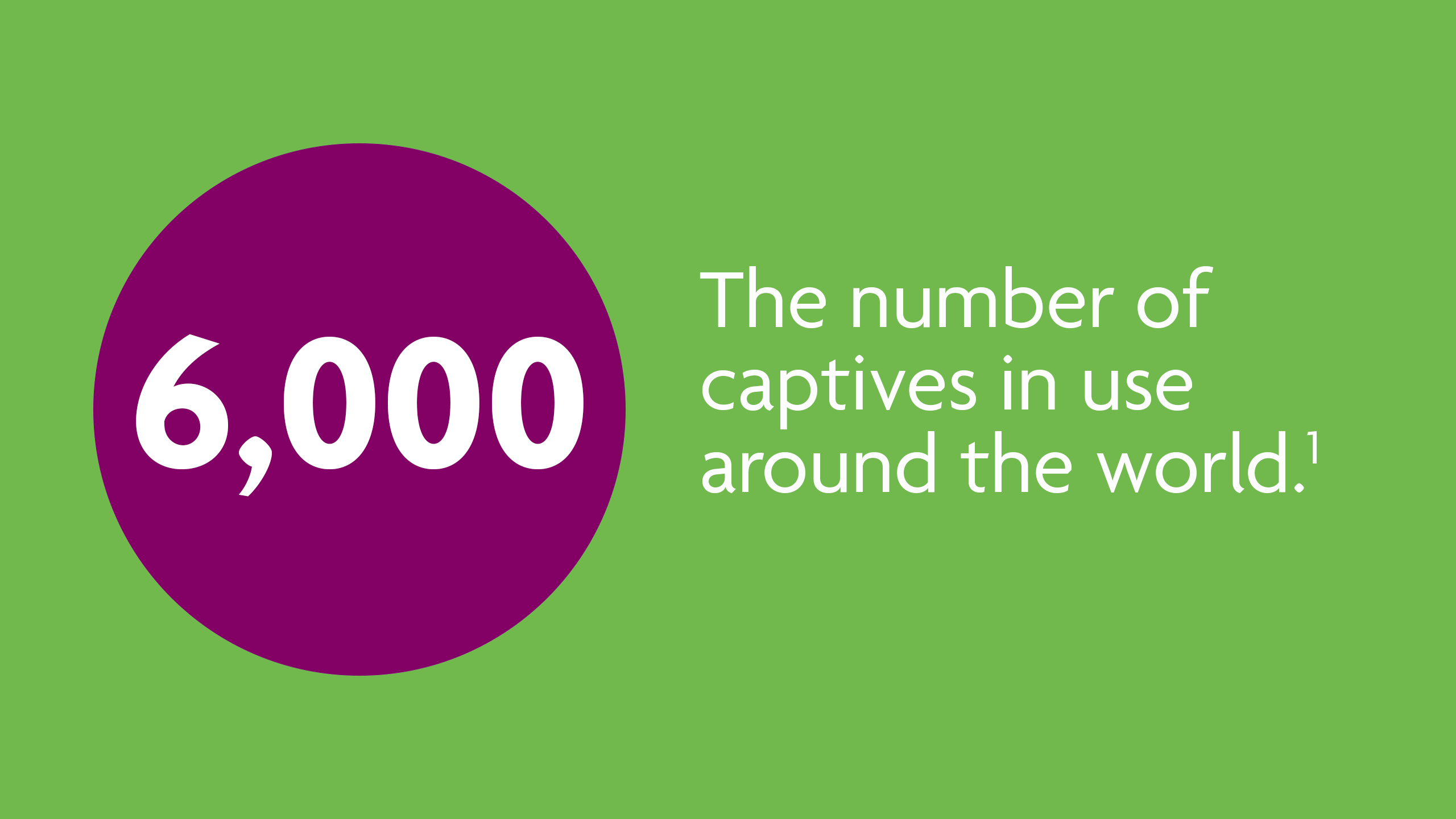 Image reads: 6000, the number of captives in use around the world